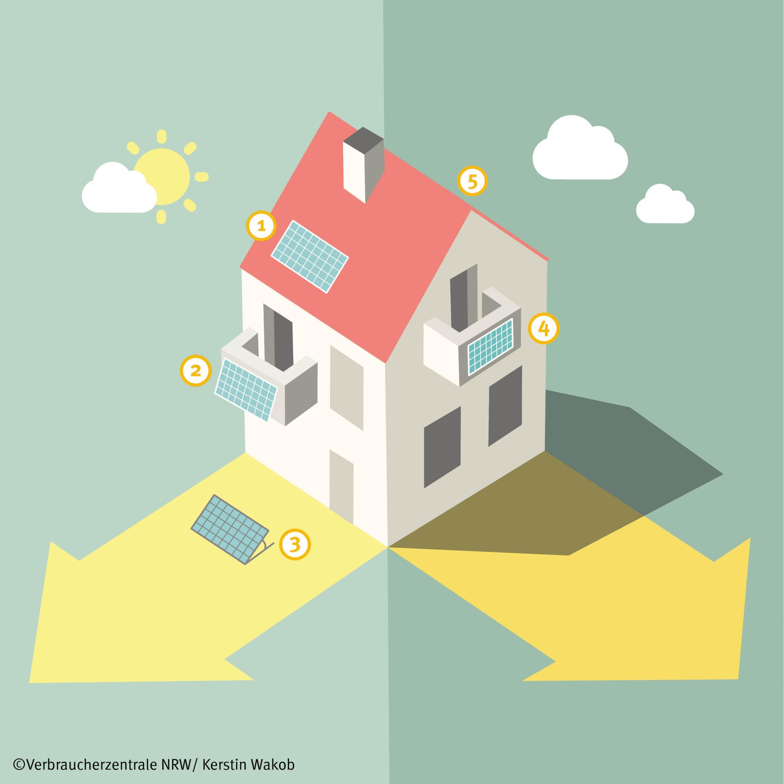 Plug-play-solar-orientation